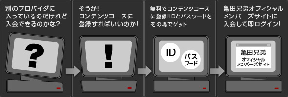 �R���e���c�R�[�X�o�^��
